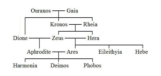 Names Of Goddesses And Meanings