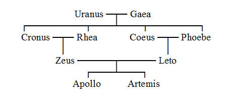 phaedra family tree