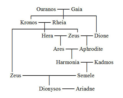 dionysus symbols greek mythology