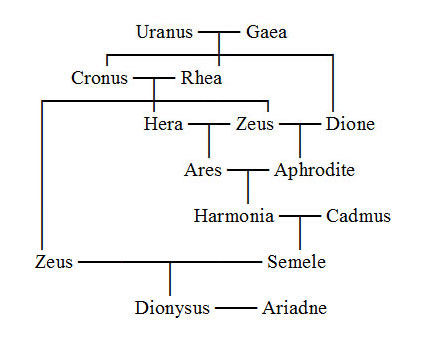 theseus greek mythology symbols